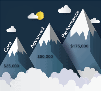 Microsoft Unified Support Levels | US Cloud