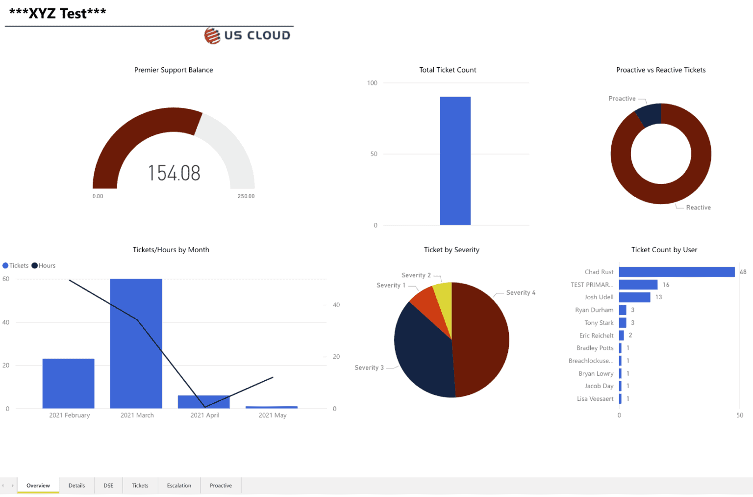 Microsoft Unified Support Portal | US Cloud