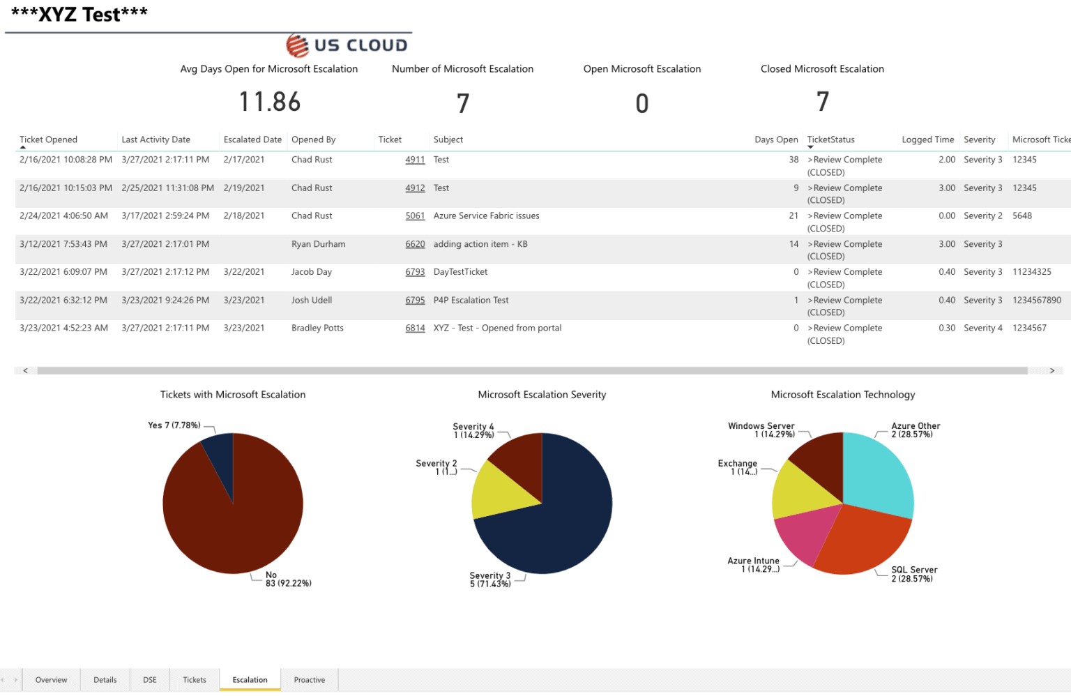 Microsoft Unified Support Portal Us Cloud 8540