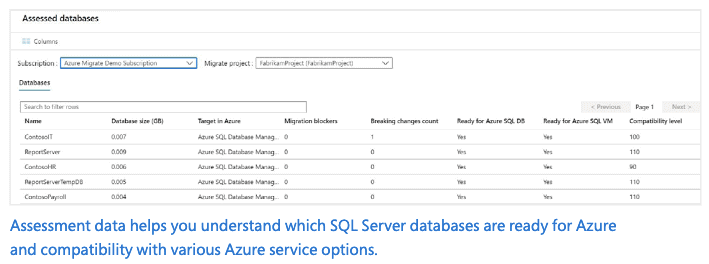 Azure Migration Services | US Cloud