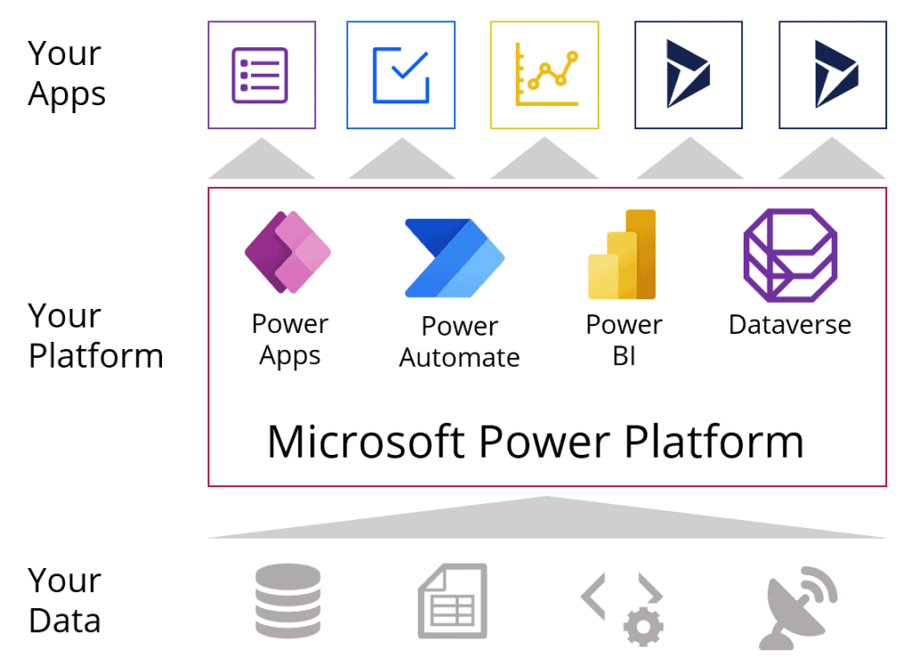 Azure Development Services | US Cloud