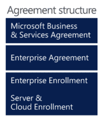 Microsoft Enterprise Agreement